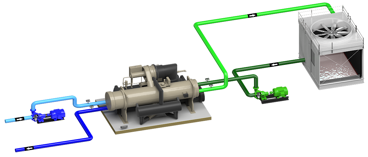 Pump Impeller Rotation